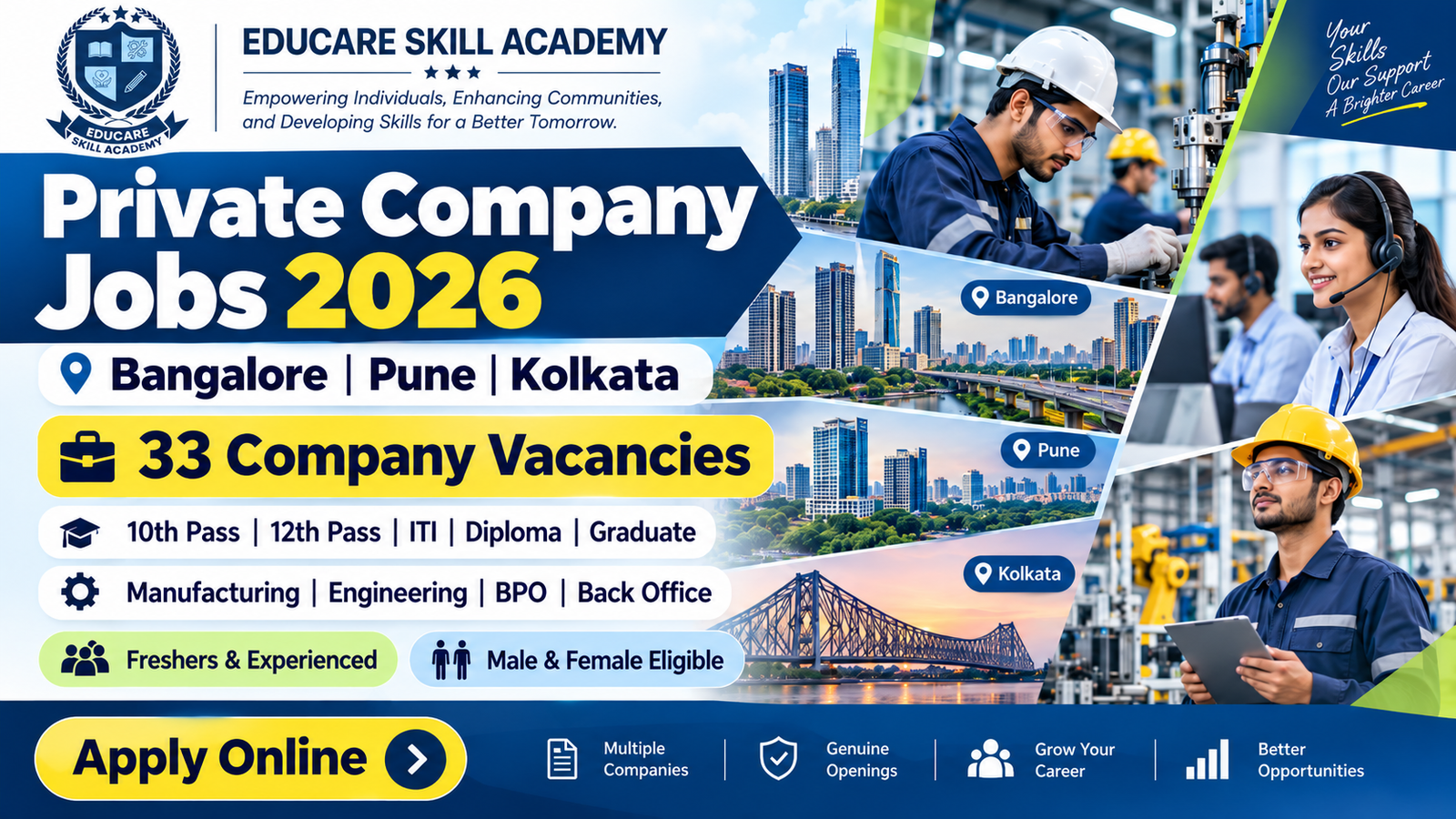 Private Company Jobs 2026 in Bangalore, Pune & Kolkata | 33 Company Vacancies Banner